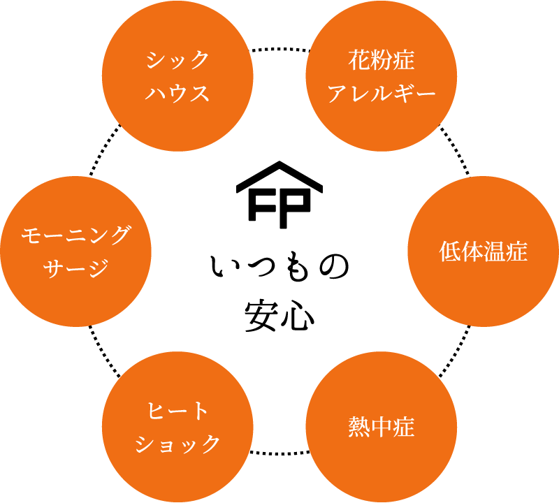 いつもの安心